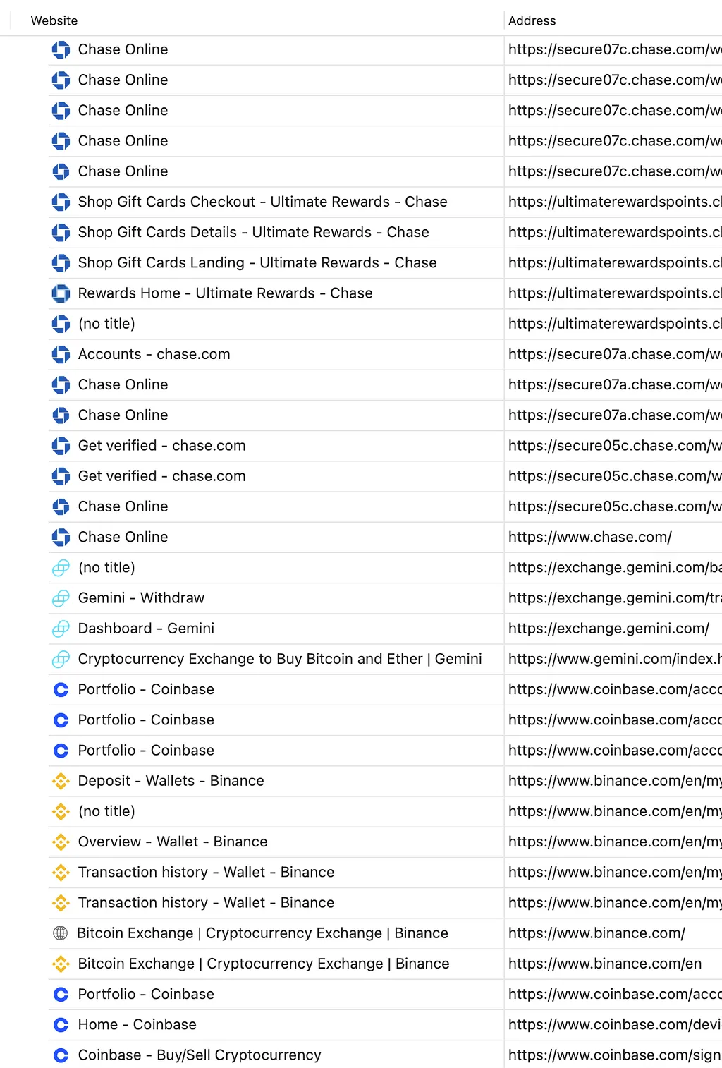 Screenshot of Safari browser history