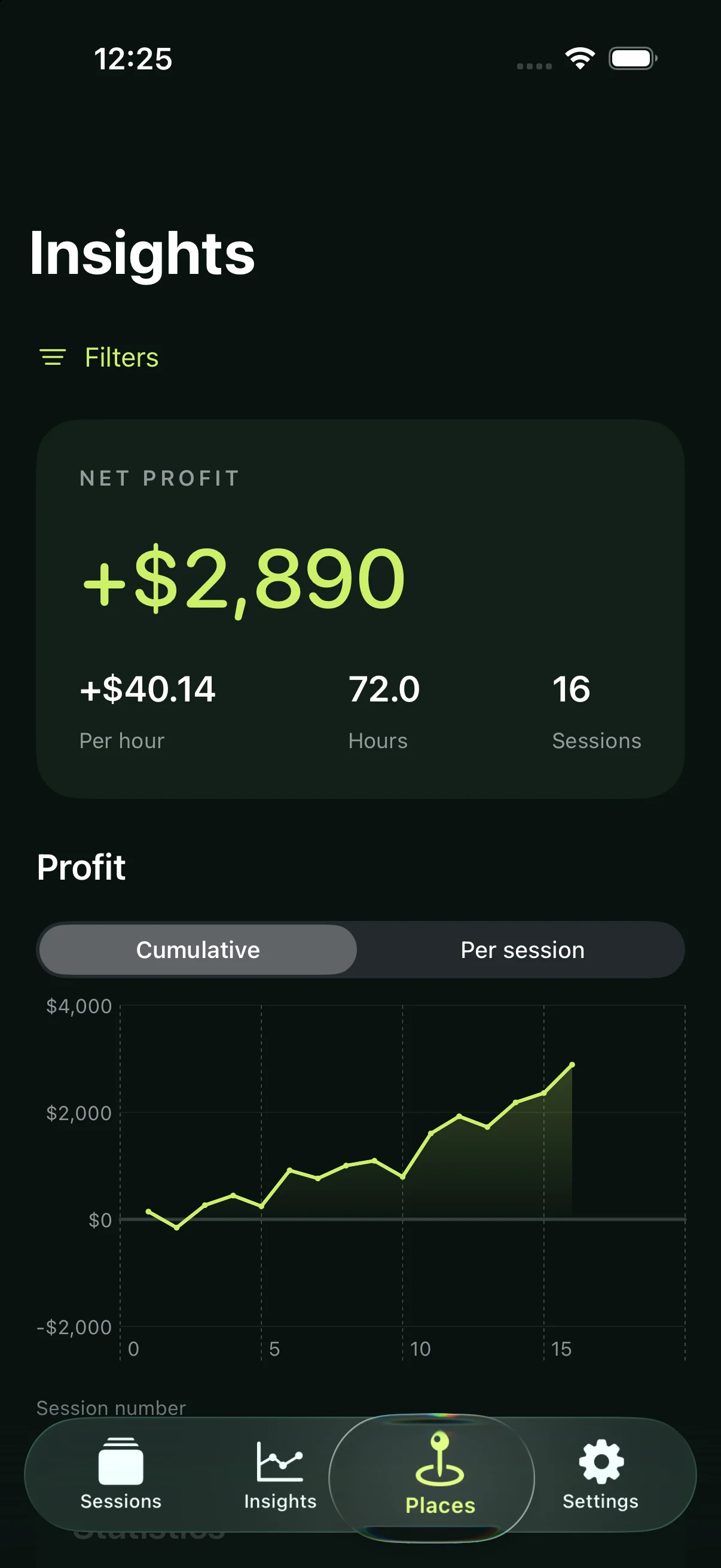 Sample profit chart, hourly results, and session statistics